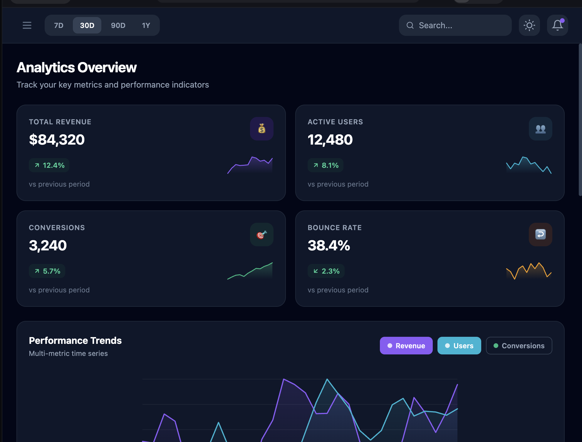 Analytics Dashboard