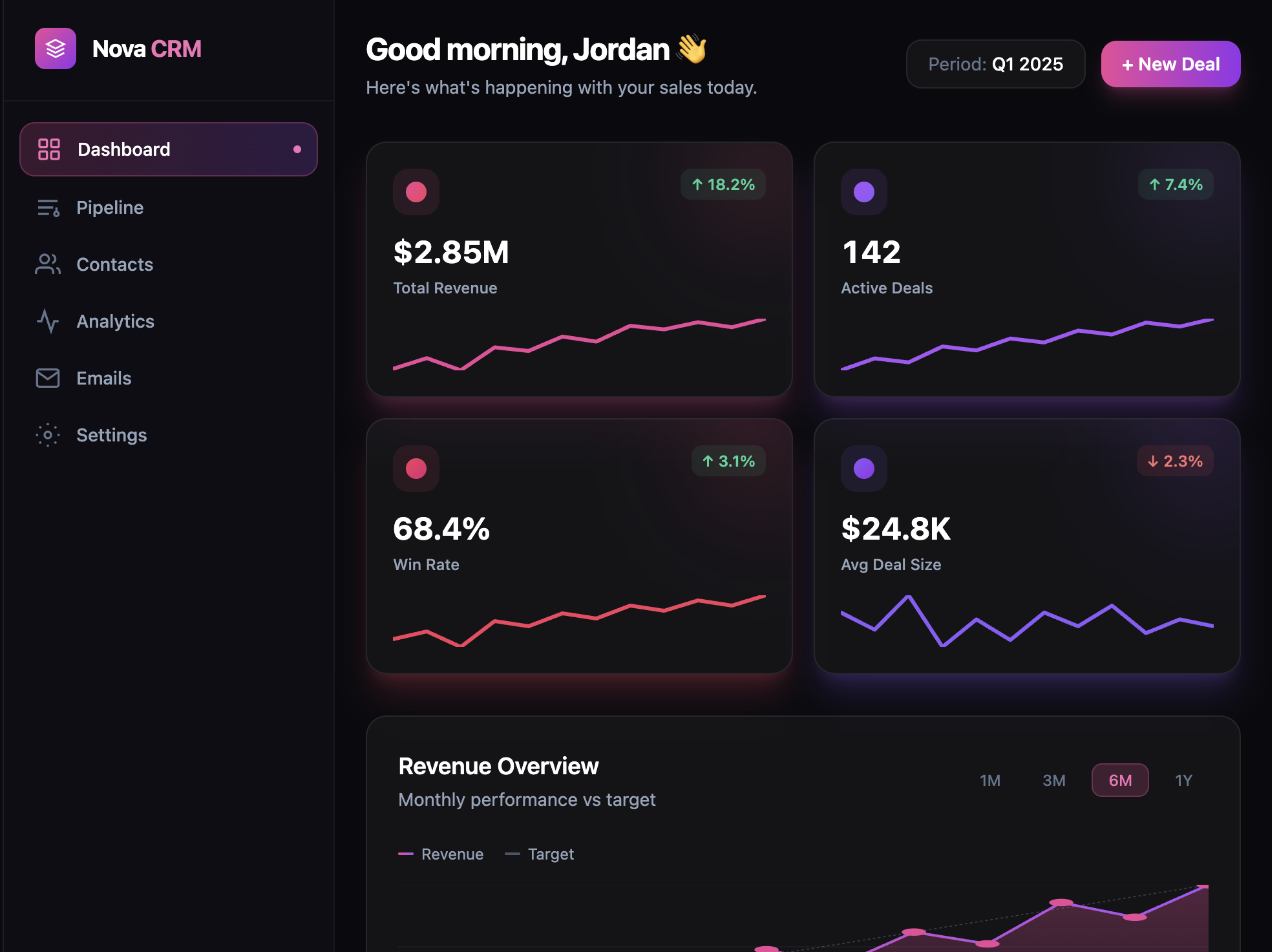 CRM Dashboard